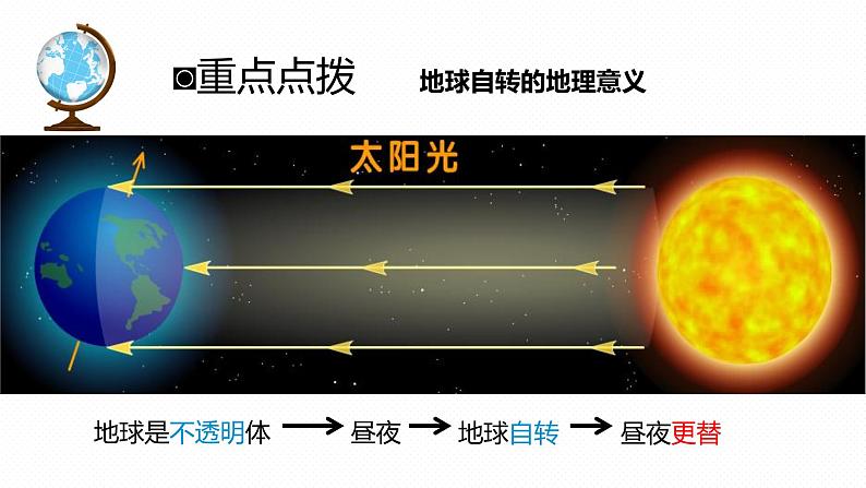 专题02 “图说”地球运动（复习课件）-2023年中考地理重要地图复习突破（课件+学案）06