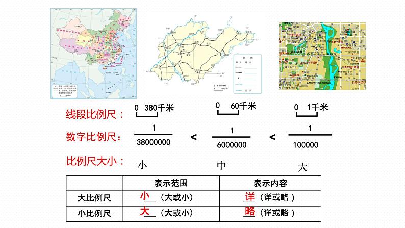 专题03 “图说”地图（复习课件）-2023年中考地理重要地图复习突破（课件+学案）05