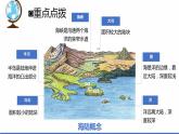 专题04 “图说”陆地和海洋（复习课件）-2023年中考地理重要地图复习突破（课件+学案）