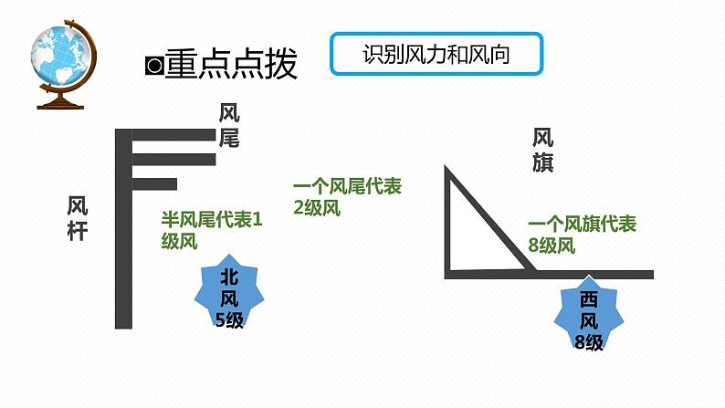 专题05 “图说”天气与气候（复习课件）-2023年中考地理重要地图复习突破（课件+学案）05