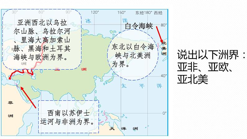 专题06 “图说”地区（亚洲+东南亚+中东地区）复习课件-2023年中考地理重要地图复习突破（课件+学案）第6页