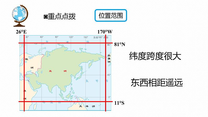 专题06 “图说”地区（亚洲+东南亚+中东地区）复习课件-2023年中考地理重要地图复习突破（课件+学案）第7页