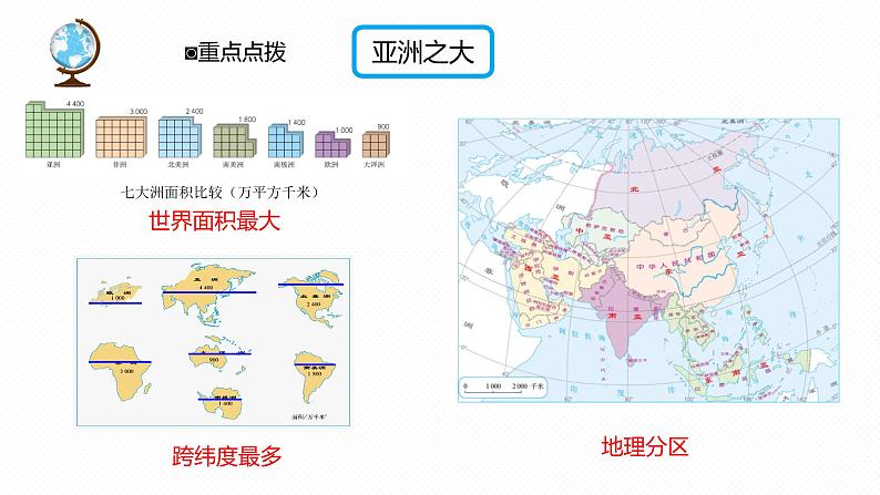 专题06 “图说”地区（亚洲+东南亚+中东地区）复习课件-2023年中考地理重要地图复习突破（课件+学案）第8页