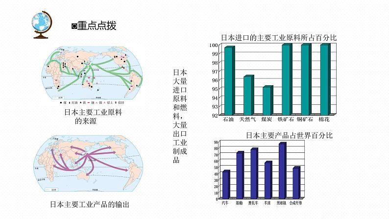 专题08 “图说”国家（日本+印度+俄罗斯+澳大利亚）复习课件-2023年中考地理重要地图复习突破（课件+学案）06