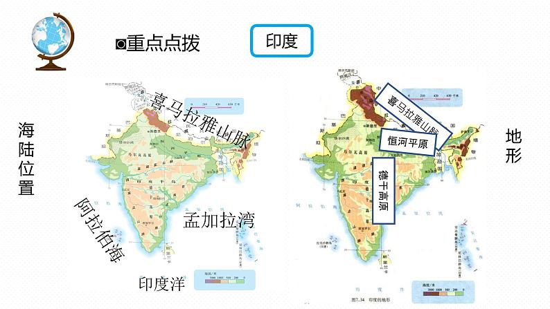 专题08 “图说”国家（日本+印度+俄罗斯+澳大利亚）复习课件-2023年中考地理重要地图复习突破（课件+学案）08