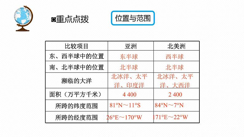 专题07 “图说”地区（北美洲+欧洲西部+撒哈拉以南+极地地区）复习课件-2023年中考地理重要地图复习突破（课件+学案）第5页