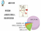 专题09 “图说”国家（美国+巴西+法国+埃及）复习课件-2023年中考地理重要地图复习突破（课件+学案）