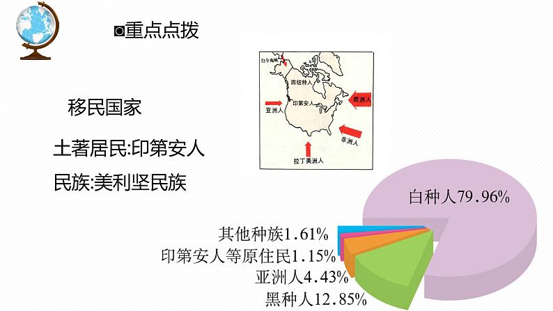 专题09 “图说”国家（美国+巴西+法国+埃及）复习课件-2023年中考地理重要地图复习突破（课件+学案）第5页