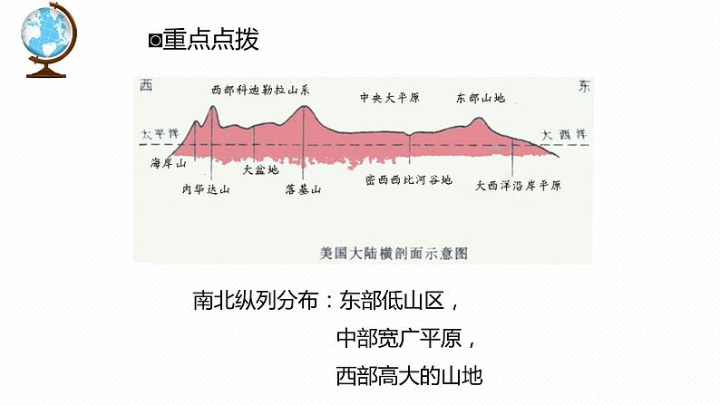 专题09 “图说”国家（美国+巴西+法国+埃及）复习课件-2023年中考地理重要地图复习突破（课件+学案）第8页