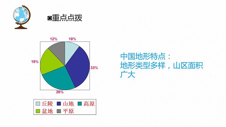 专题11 “图说”中国的自然环境和经济发展（复习课件）-2023年中考地理重要地图复习突破（课件+学案）07