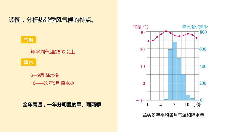 七下第七章第三节《印度》课件（第2课时）第7页