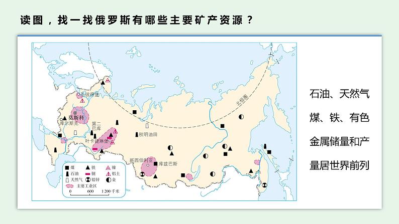 7.4俄罗斯（第2课时）-七年级下册同步优质课件（人教版）05