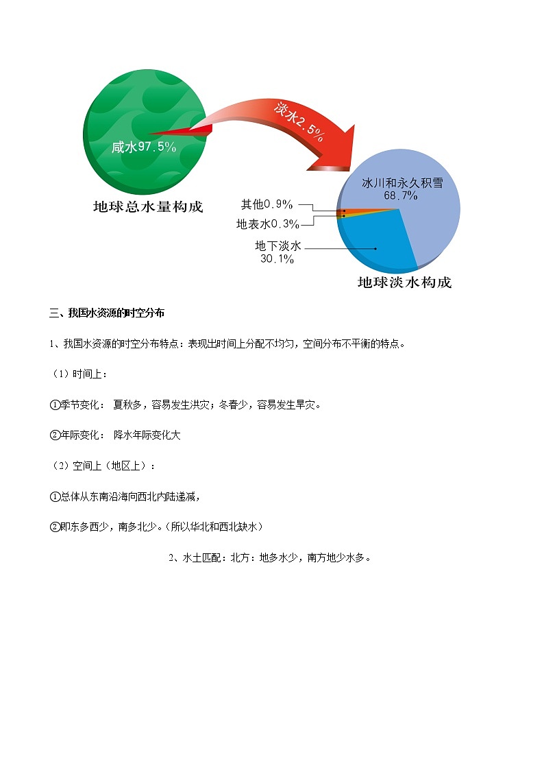 专题01 水资源及其开发利用 【知识梳理】-七年级地理下学期期末专项复习（中图版）第2页