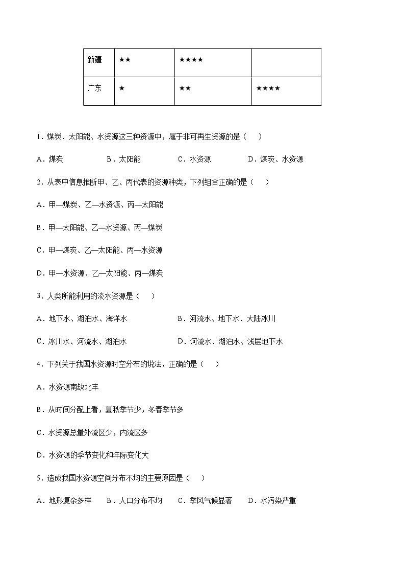 专题01 水资源及其开发利用 【专项训练】-七年级地理下学期期末专项复习（中图版）02