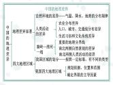 第5章 中国的地理差异【复习课件】-八年级地理下册单元复习（人教版）
