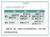 第5章 中国的地理差异【复习课件】-八年级地理下册单元复习（人教版）