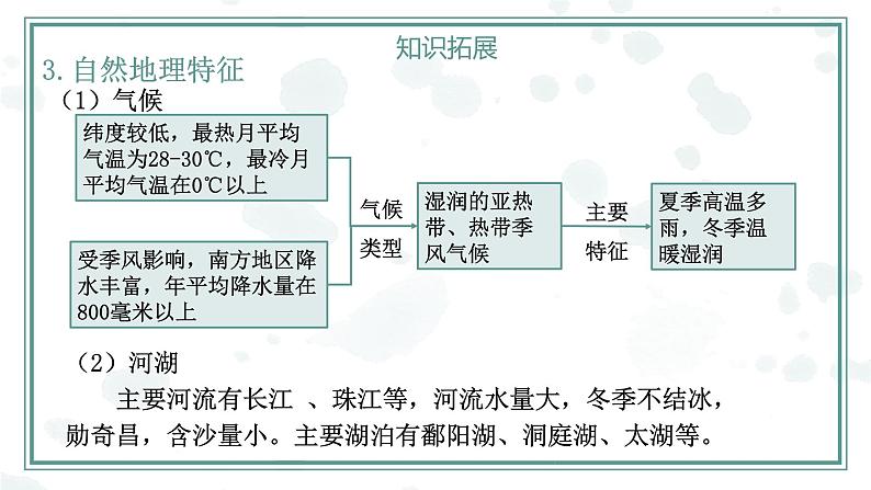 第7章 南方地区【复习课件】-八年级地理下册单元复习（人教版）第6页