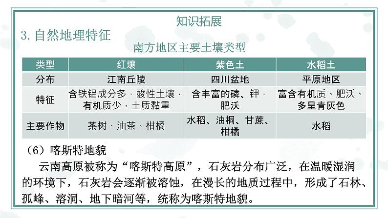 第7章 南方地区【复习课件】-八年级地理下册单元复习（人教版）第8页