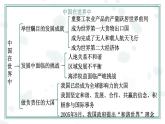 第10章 中国在世界中【复习课件】-八年级地理下册单元复习（人教版）