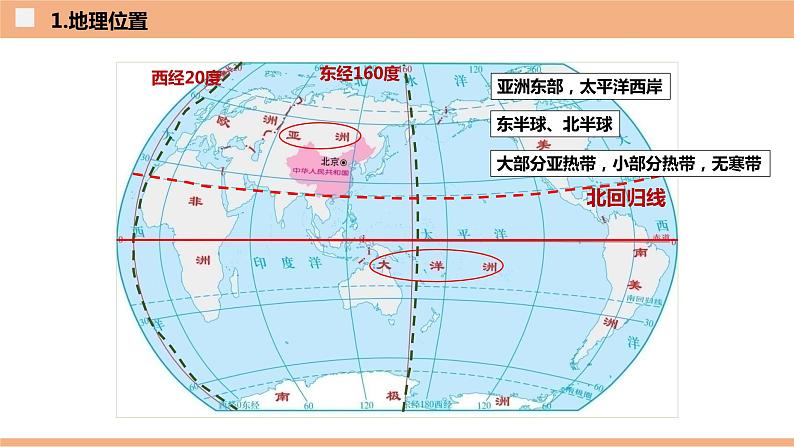 1.1  中国的疆域（识图课件）-八年级地理上学期期末复习大串讲（地图篇）03