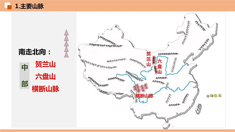 2.1  中国的地形  （识图课件）-八年级地理上学期期末复习大串讲（地图篇）04