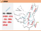2.1  中国的地形  （识图课件）-八年级地理上学期期末复习大串讲（地图篇）