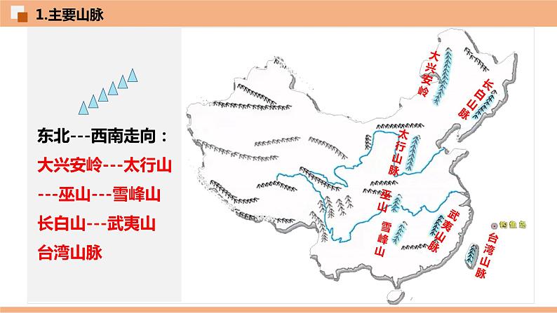 2.1  中国的地形  （识图课件）-八年级地理上学期期末复习大串讲（地图篇）05