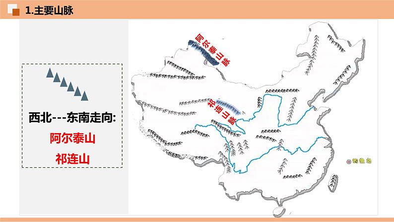 2.1  中国的地形  （识图课件）-八年级地理上学期期末复习大串讲（地图篇）06