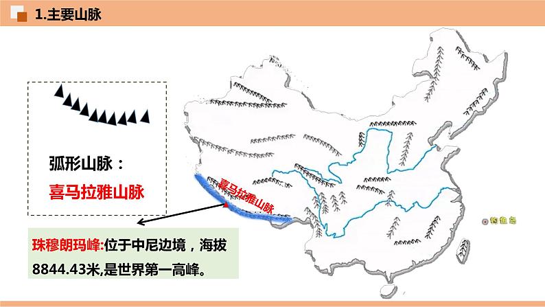 2.1  中国的地形  （识图课件）-八年级地理上学期期末复习大串讲（地图篇）07