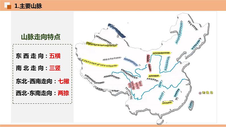 2.1  中国的地形  （识图课件）-八年级地理上学期期末复习大串讲（地图篇）08