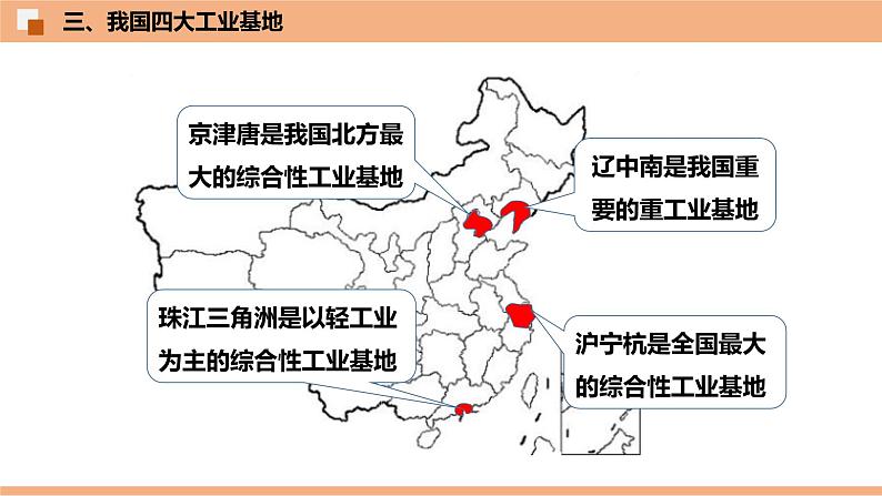 4.2 工业  （识图课件）-八年级地理上学期期末复习大串讲（地图篇）05