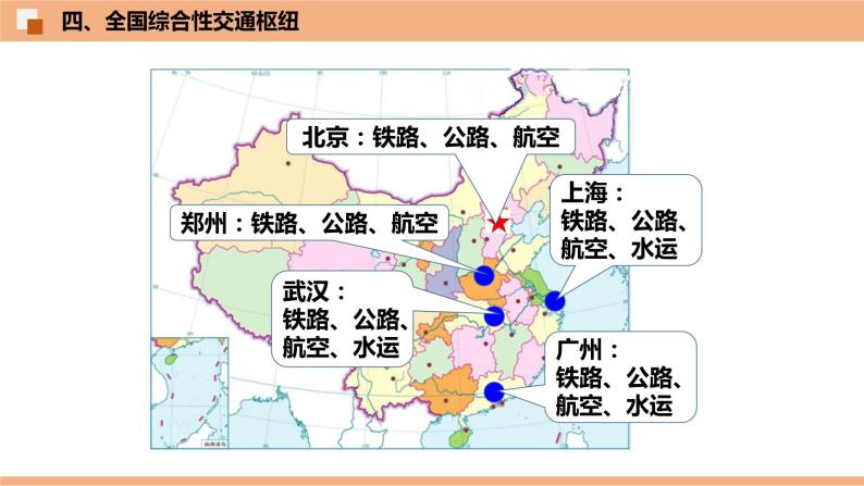 4.3  交通运输业 （识图课件）-八年级地理上学期期末复习大串讲（地图篇）06