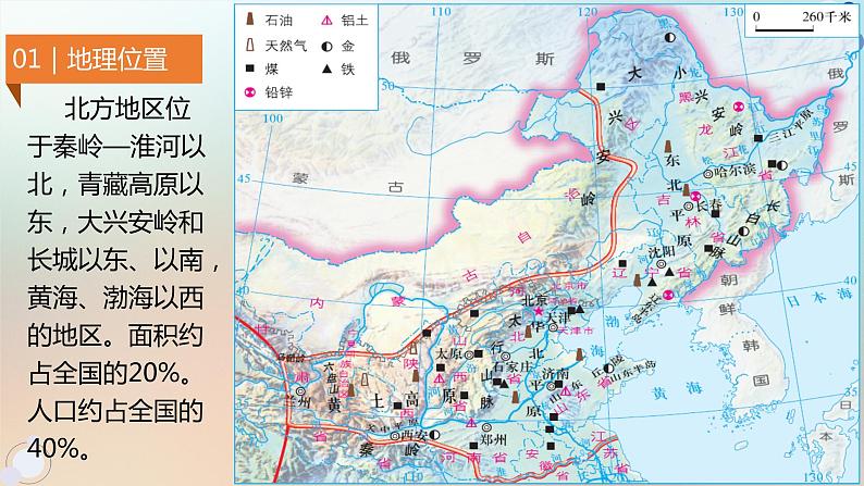 【中考一轮教材复习】中考地理一轮复习过教材：第八章《北方地区》复习课件06