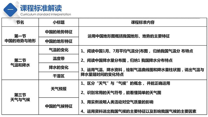 第三章  复杂多样的自然环境【复习课件】-七年级地理上册单元复习过过过（中图版）第3页