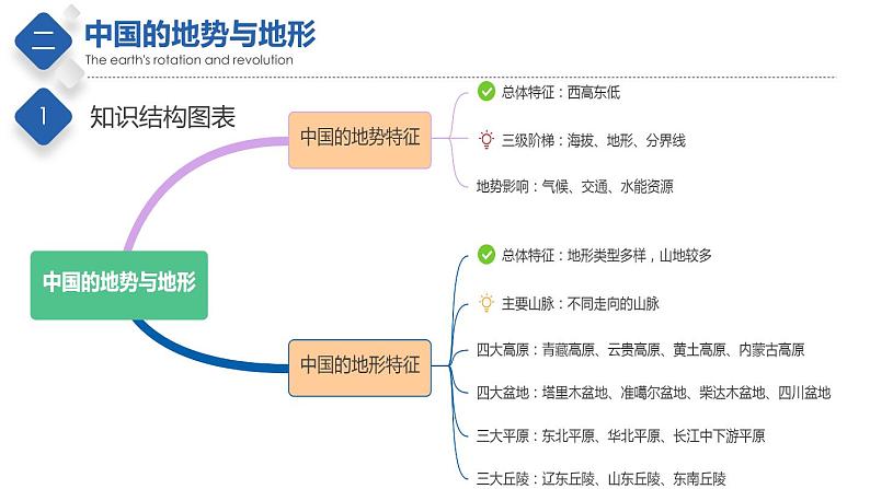 第三章  复杂多样的自然环境【复习课件】-七年级地理上册单元复习过过过（中图版）第5页