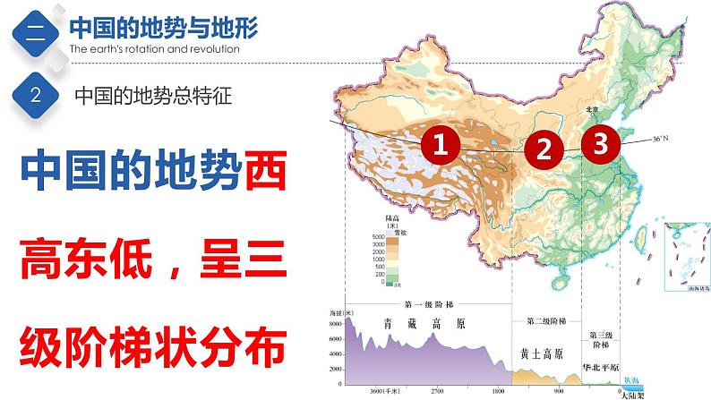 第三章  复杂多样的自然环境【复习课件】-七年级地理上册单元复习过过过（中图版）第6页