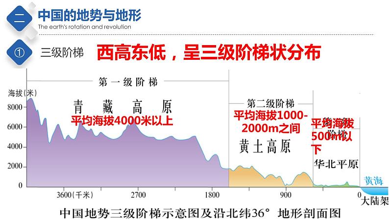 第三章  复杂多样的自然环境【复习课件】-七年级地理上册单元复习过过过（中图版）第7页