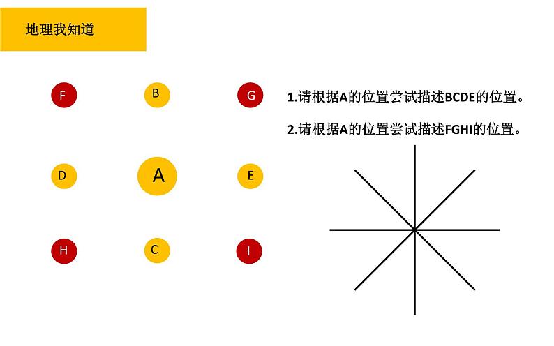 1.2 我们怎样学地理-七年级地理上册同步备课优质课件（湘教版）06