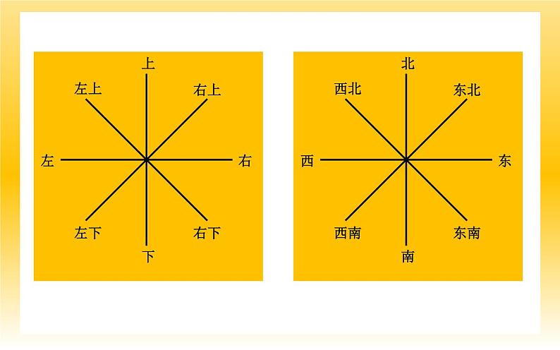 1.2 我们怎样学地理-七年级地理上册同步备课优质课件（湘教版）07