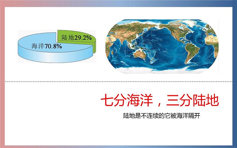 2.2 世界的海陆分布-七年级地理上册同步备课优质课件（湘教版）第6页