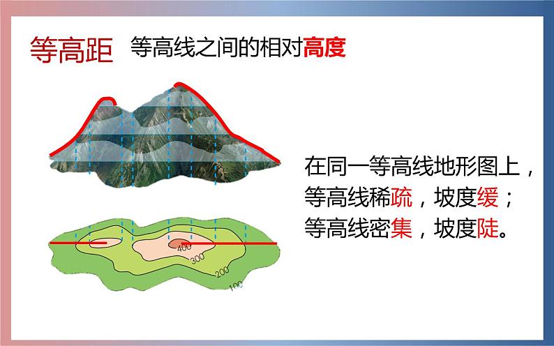 2.3.2 世界的地形（第2课时）-七年级地理上册同步备课优质课件（湘教版）第8页