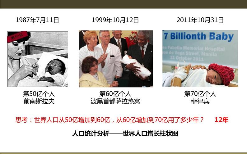 3.1 世界的人口-七年级地理上册同步备课优质课件（湘教版）第4页