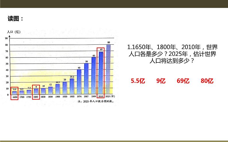 3.1 世界的人口-七年级地理上册同步备课优质课件（湘教版）第6页