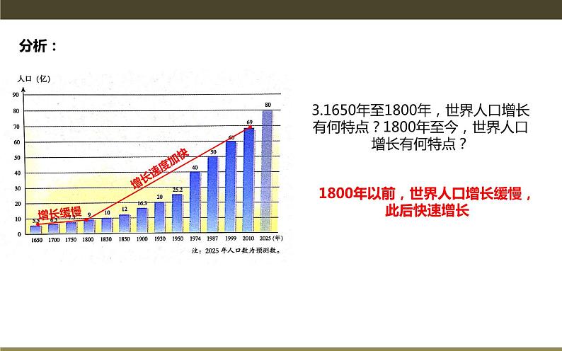 3.1 世界的人口-七年级地理上册同步备课优质课件（湘教版）第8页