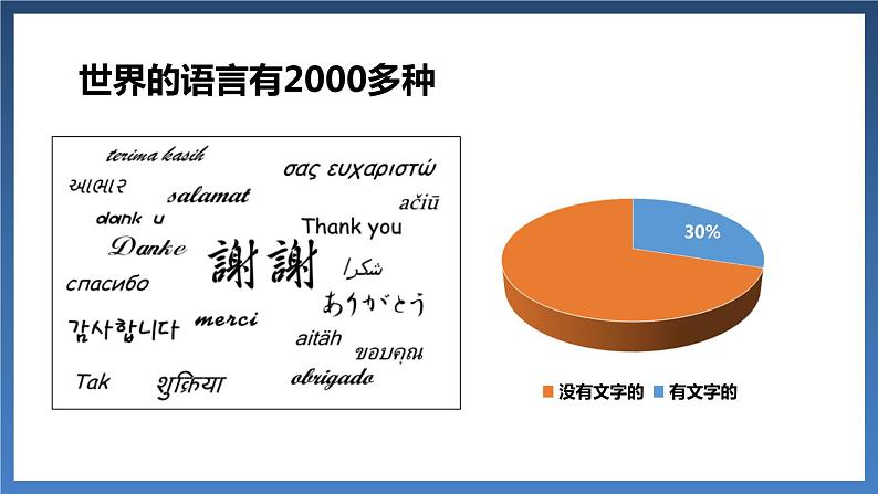 3.3 世界的语言与宗教-七年级地理上册同步备课优质课件（湘教版）08