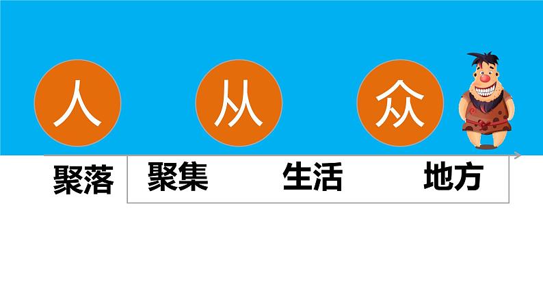 3.4 世界的聚落-七年级地理上册同步备课优质课件（湘教版）02