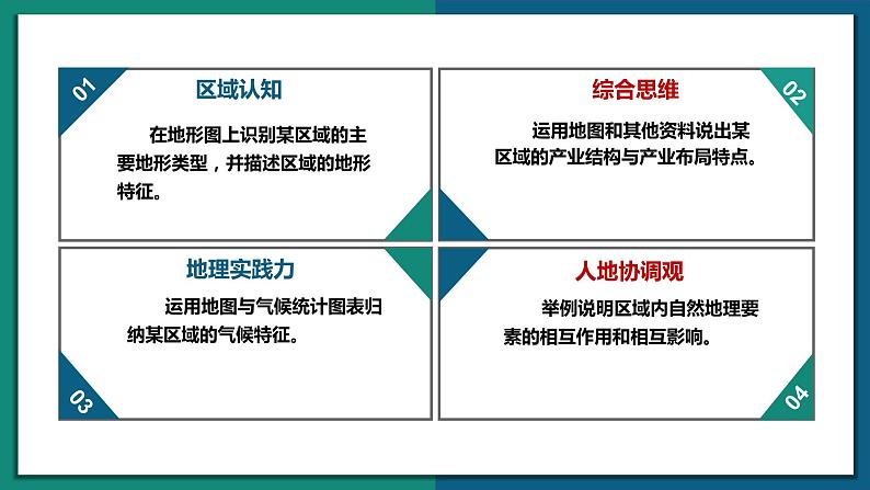 6.2 东北三省（（课件+同步练习））-2022-2023学年八年级地理下册同步精品课堂（商务星球版）03