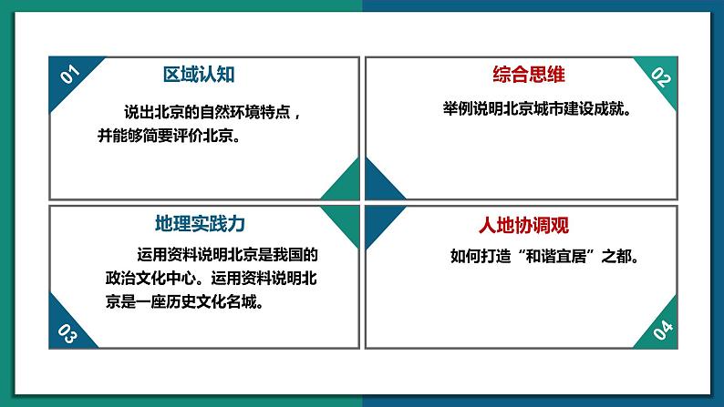 6.4 首都北京（（课件+同步练习））-2022-2023学年八年级地理下册同步精品课堂（商务星球版）03