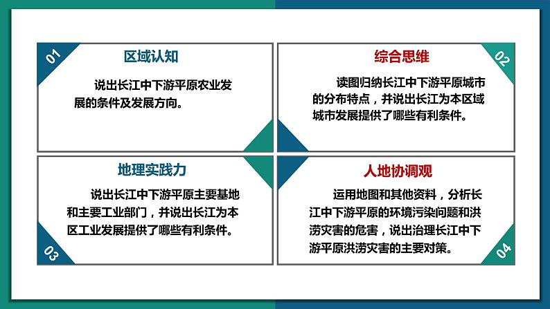 7.2 长江中下游平原（（课件+同步练习））-2022-2023学年八年级地理下册同步精品课堂（商务星球版）03