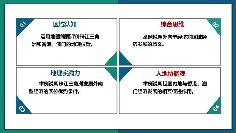 7.3 珠江三角洲和香港、澳门特别行政区（课件）-2022-2023学年八年级地理下册同步精品课堂（商务星球版）03